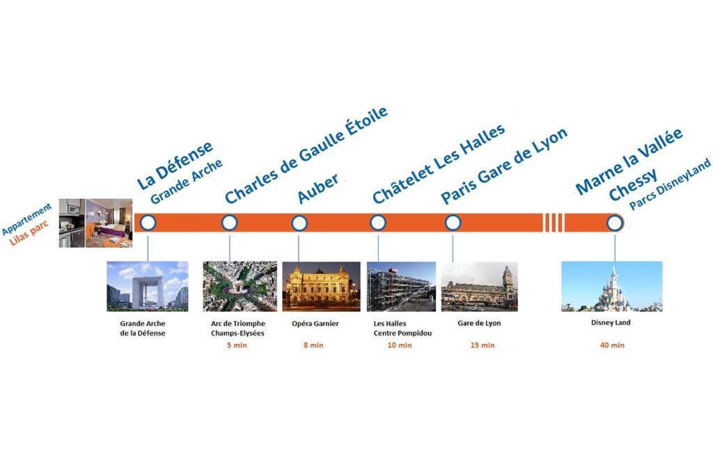 Appartement Lilas Parc 1 - Paris La Defense Courbevoie Kültér fotó